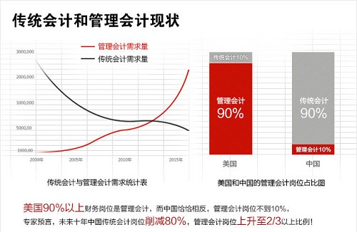 实战型财务总监(CFO)高级研修班(图1) 实战型财务总监(CFO)高级研修班(图1)