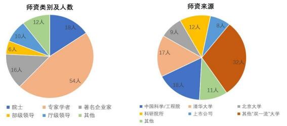 中华环保联合会生态环境领军班(图6) 中华环保联合会生态环境领军班(图6)
