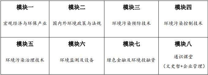 中华环保联合会生态环境领军班(图1) 中华环保联合会生态环境领军班(图1)