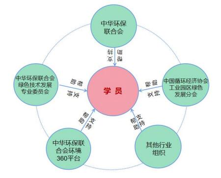 中华环保联合会生态环境领军班(图10) 中华环保联合会生态环境领军班(图10)