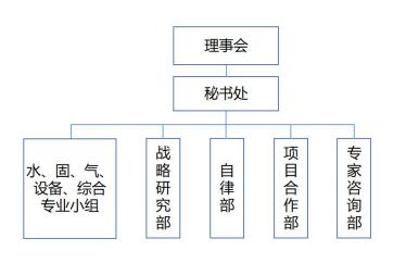 中华环保联合会生态环境领军班(图12) 中华环保联合会生态环境领军班(图12)
