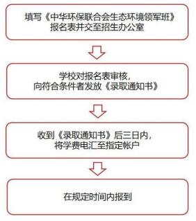 中华环保联合会生态环境领军班(图15) 中华环保联合会生态环境领军班(图15)
