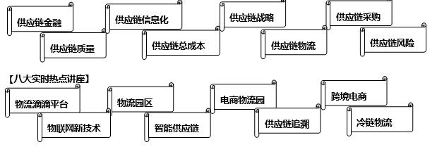 现代供应链与物流高级研修班(图1) 现代供应链与物流高级研修班(图1)