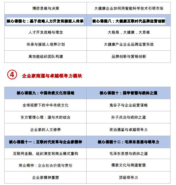 大健康产业总裁高端项目(图2) 大健康产业总裁高端项目(图2)