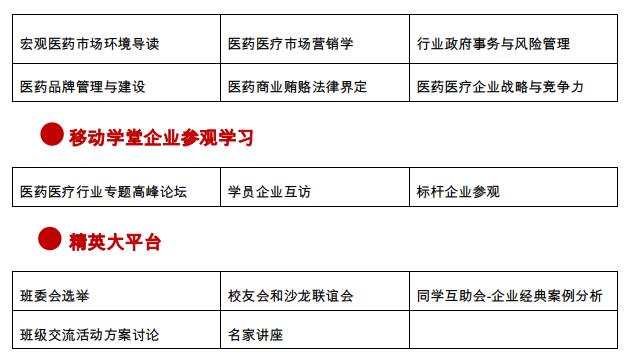 医药器械行业工商管理高级研修班(图2) 医药器械行业工商管理高级研修班(图2)