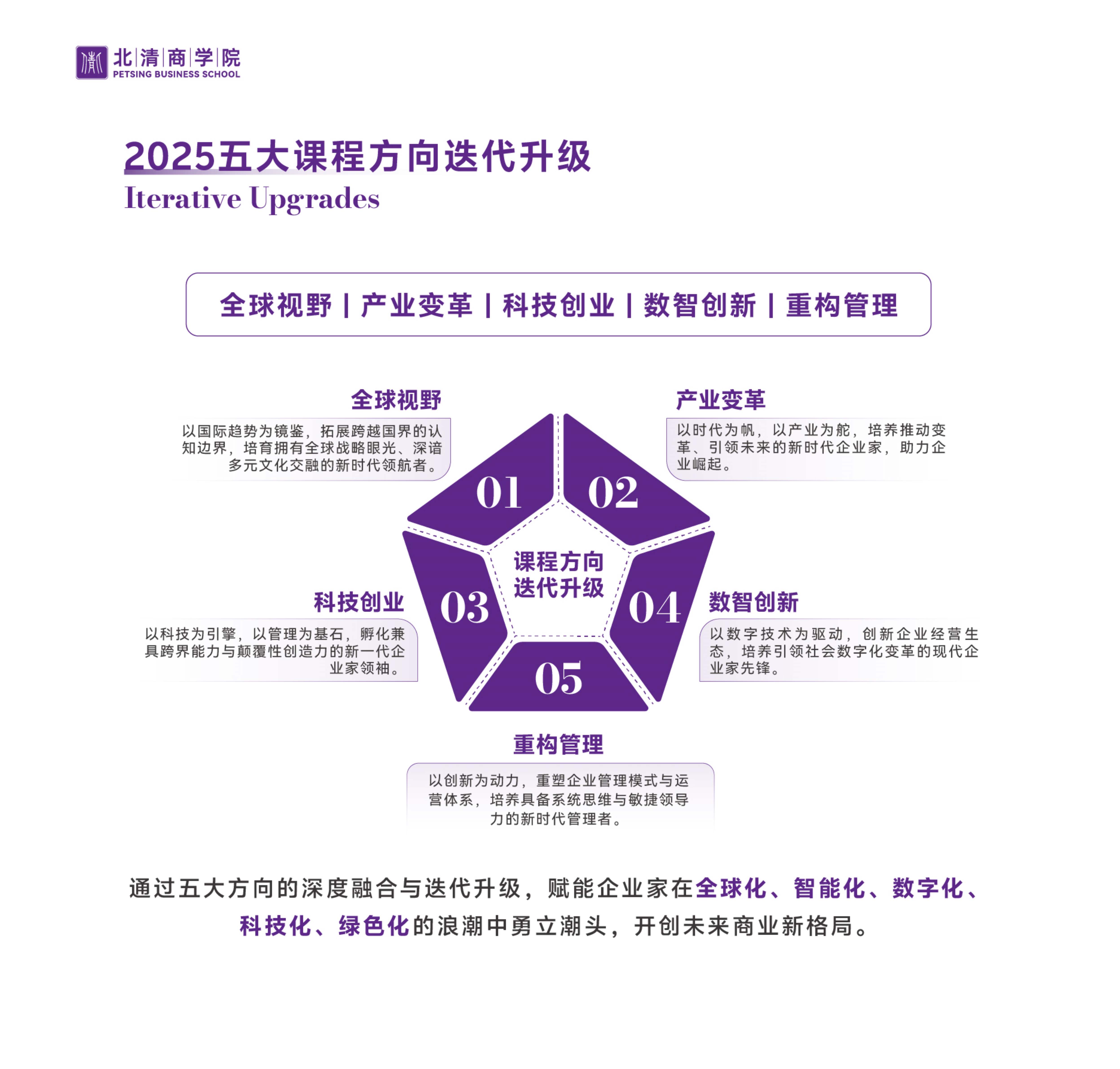 北清EMBA竖版简章_9.jpg