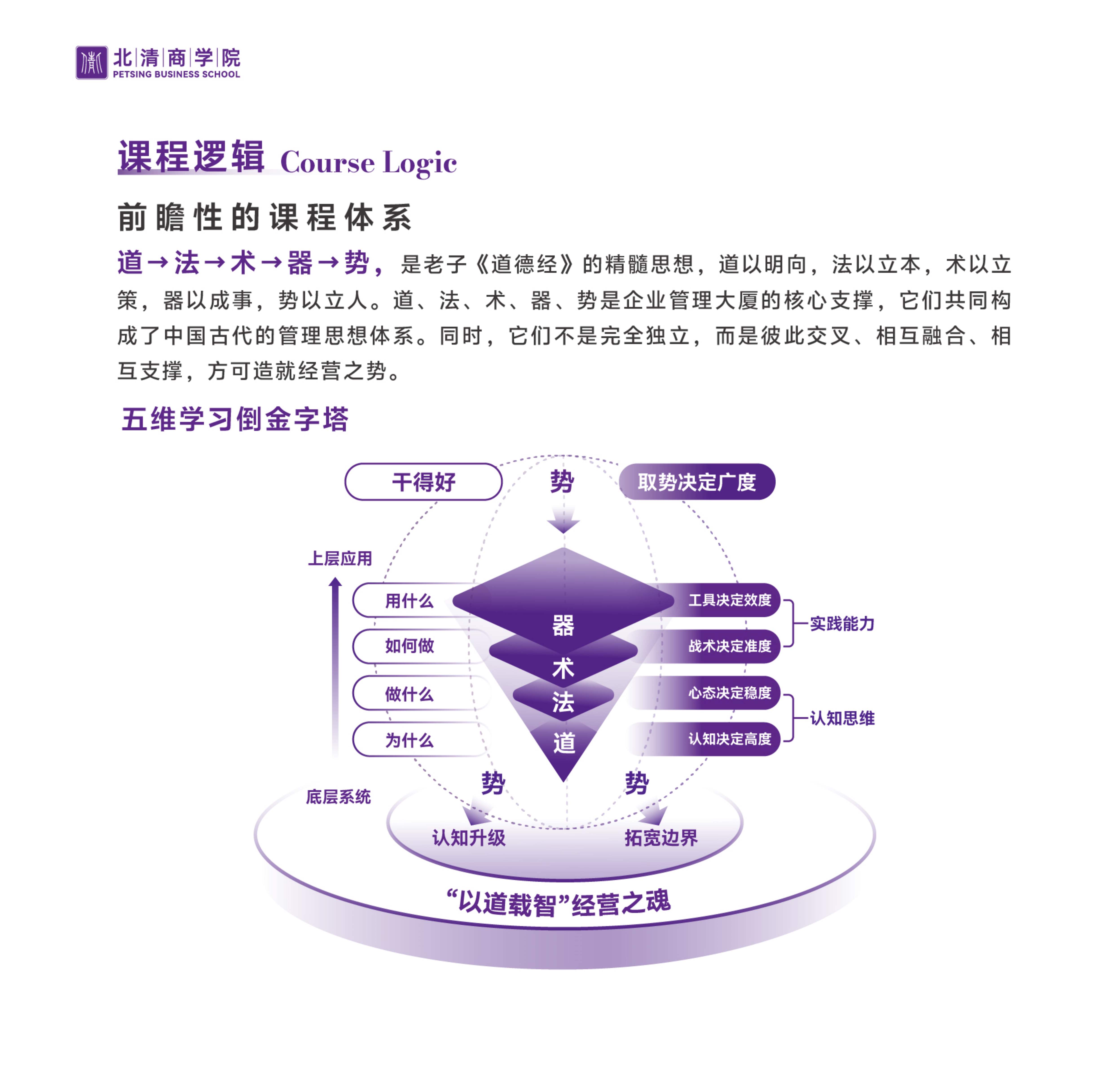 北清EMBA竖版简章_10.jpg